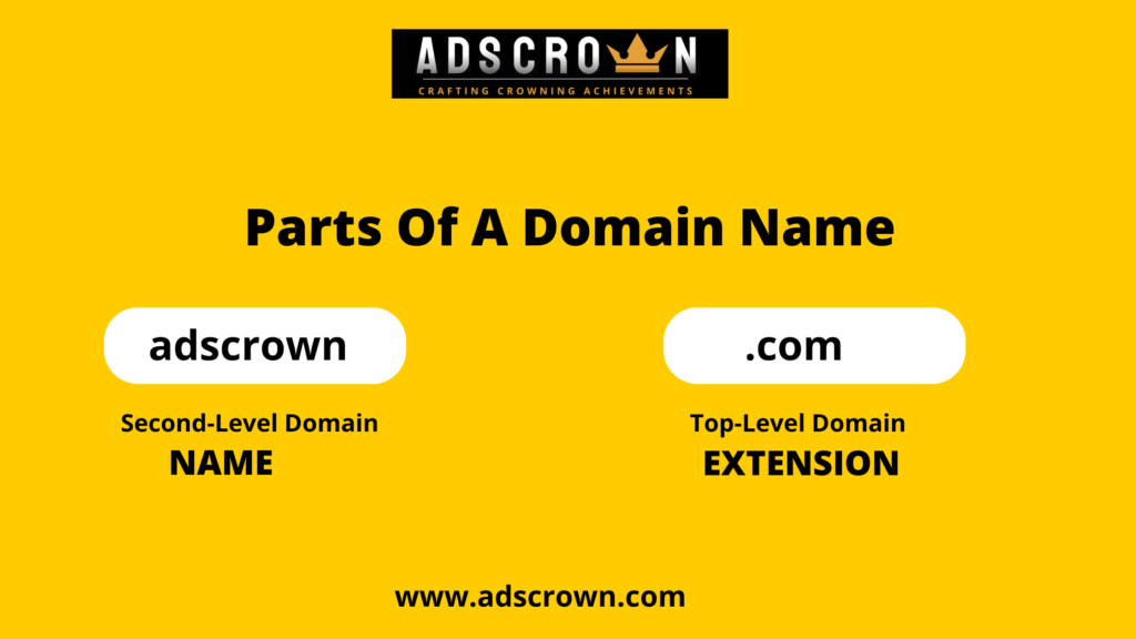 Parts of the domain name