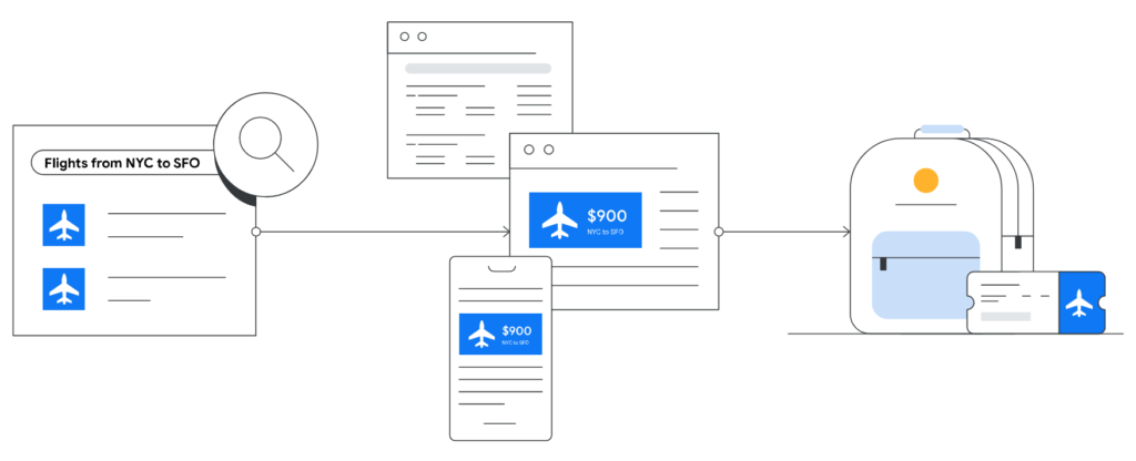 google ads remarketing campaign